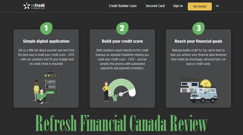 Refresh Financial Canada Review