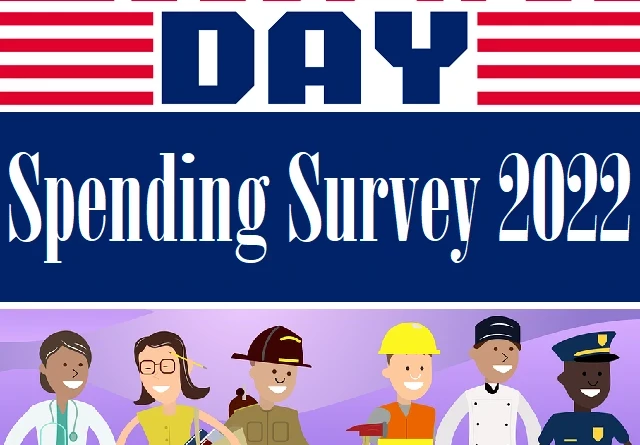 Labor Day Spending Survey 2022